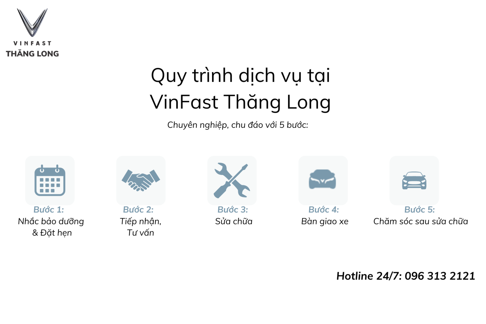 Quy trình dịch vụ tại VinFast Thăng Long